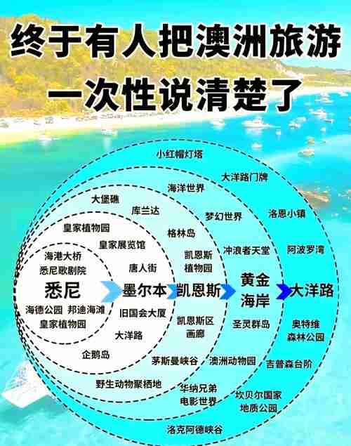 探索澳洲的神秘魅力——如何开启全新生活模式？，探索澳洲，神秘的魅力与生活方式