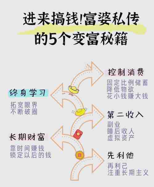 5秘籍助你财富与惊喜，财富的秘密，5大方法让你在生活和事业上取得成功，财富与惊喜，五种关键方法帮助你实现财务自由和成就
