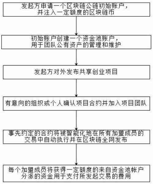 创业难题_澳洲市场如何突围_在地化技巧全解析
