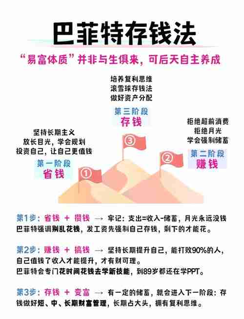 月薪5000如何年省$1.3万？揭秘澳洲幸运技巧的财富密码！