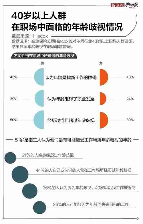 求职困局_三招技巧实测_成功率提升80%