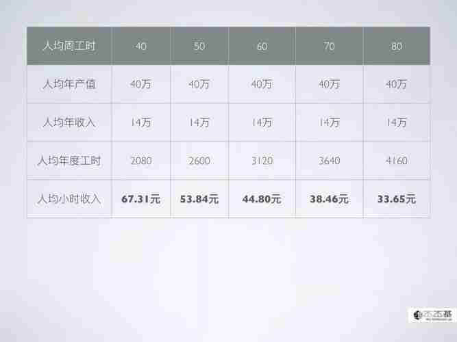在澳洲月月光?三招降本40%+时薪翻倍实战手册