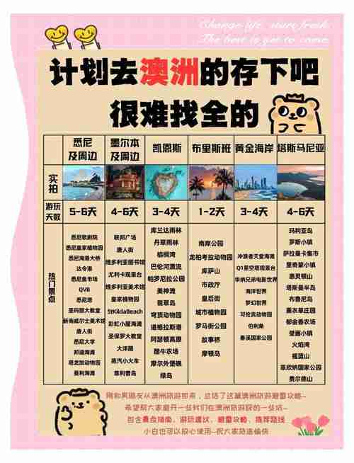 在澳洲总踩坑？五招生活通关术帮你省3万+