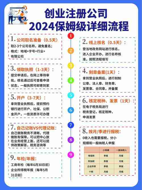 澳洲创业如何避雷？省$2300万罚单+3天注册全流程解析